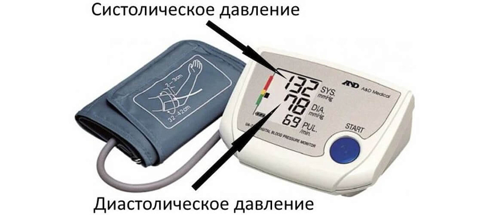 Диастолическое давление. Систолическое давление на тонометре. Артериальное давление систолическое (